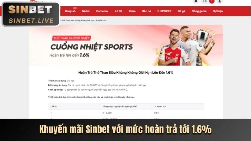 Hoàn Trả Hàng Ngày U888 VIP1